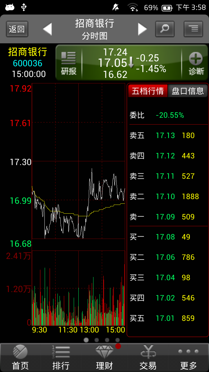 中国银河证券