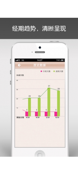 月月佳(月经日历)iphone/ipad版下载