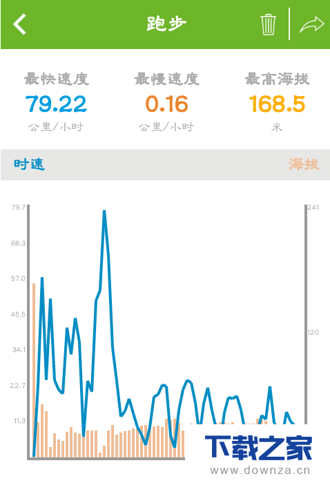 咕咚运动新手使用的基本操作方法截图