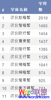 在word2007中如何制作字帖呢?截图