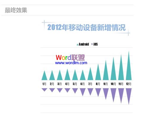 利用Excel2013中的信息怎么制作三角簇状图?截图