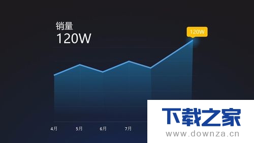 PPT制作出光芒折线的操作流程截图