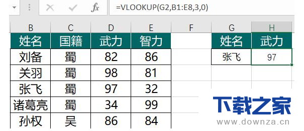 全面掌握VLOOKUP函数提升Excel效率的操作方法