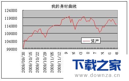 在EXCEL中轻松制作资金曲线图的具体操作流程截图
