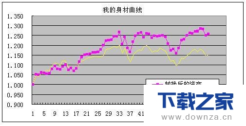 在EXCEL中轻松制作资金曲线图的具体操作流程截图