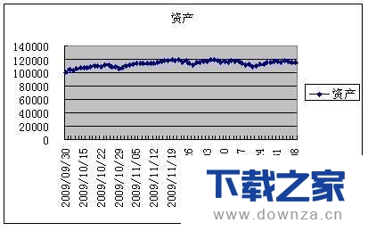 在EXCEL中轻松制作资金曲线图的具体操作流程