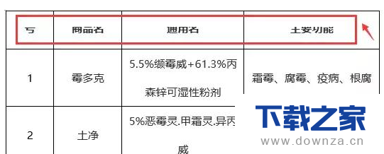 注意!在Word制表中避免遇到的麻烦的图文教程