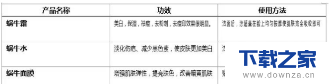 注意!在Word制表中避免遇到的麻烦的图文教程截图
