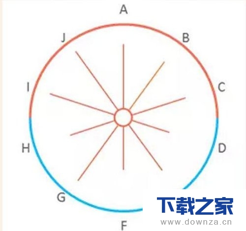 新花招!教你使用Excel绘制线性玫瑰图的具体步骤截图