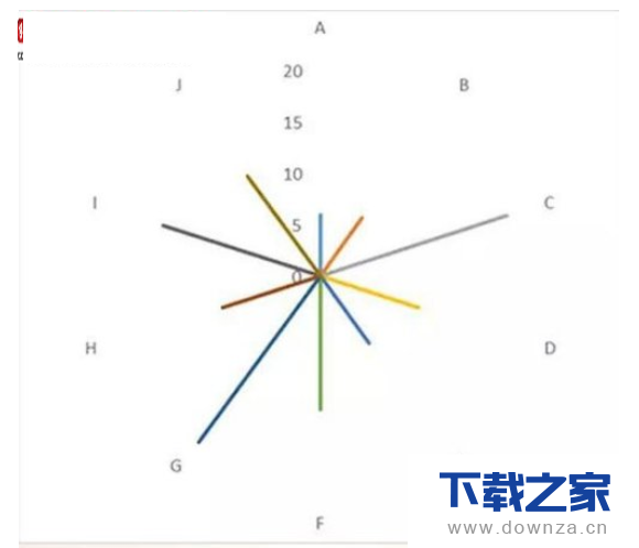 新花招!教你使用Excel绘制线性玫瑰图的具体步骤截图