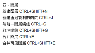 PS常用快捷键介绍 PS快捷键汇总