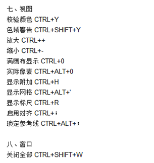 PS常用快捷键介绍 PS快捷键汇总