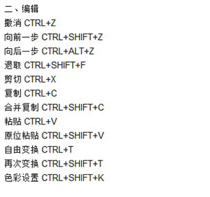 PS常用快捷键介绍 PS快捷键汇总