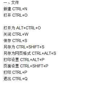 PS常用快捷键介绍 PS快捷键汇总