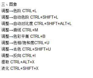 PS常用快捷键介绍 PS快捷键汇总