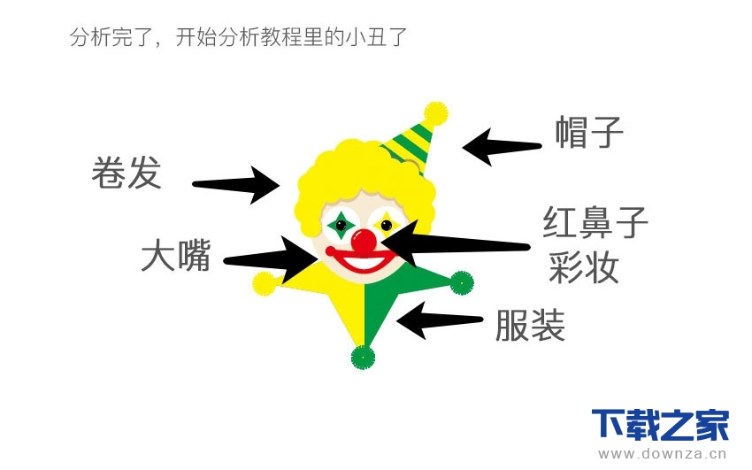 AI绘制出卡通小丑图标的简单教程截图
