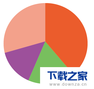 使用ai制作出饼状图的详细vaoz方法截图