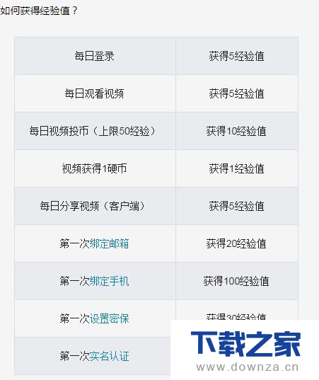 哔哩哔哩用户快速升级的操作教程截图