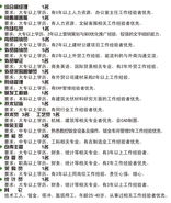 使用CDR来排版海报的详细教程截图