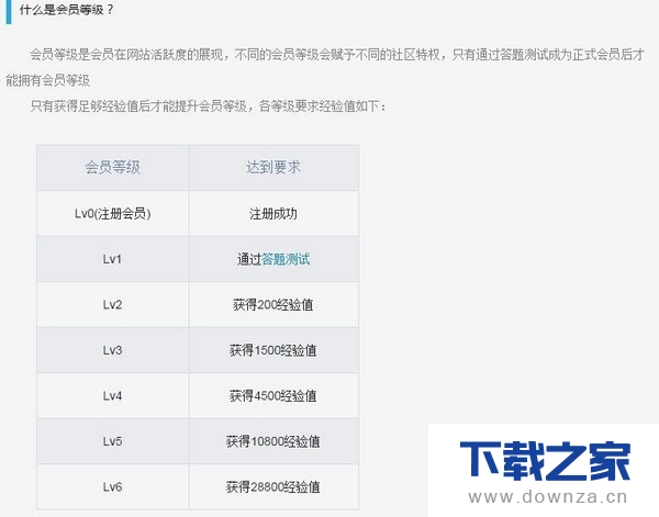 哔哩哔哩用户快速升级的操作教程截图