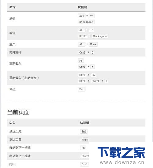 查看和设置火狐浏览器快捷键的简单操作流程截图