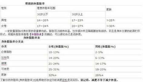 在keep健身软件中测体脂的基本操作流程截图