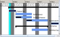 SwiftGantt_Java甘特图组件