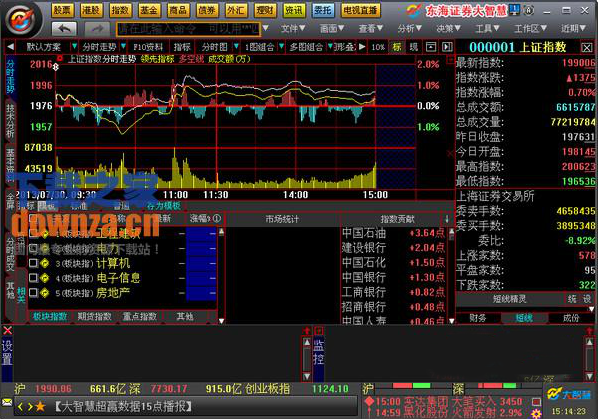 东海证券大智慧