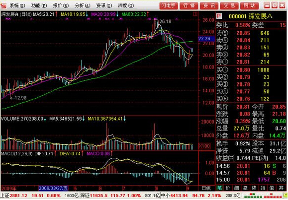 齐鲁证券网上交易系统 同花顺版 齐鲁证券网上交易系统 同花顺版