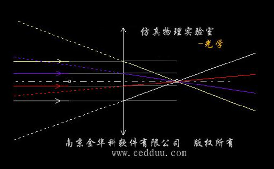 仿真物理实验室