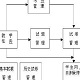 万维试题库系统