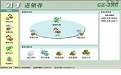 才子进销存