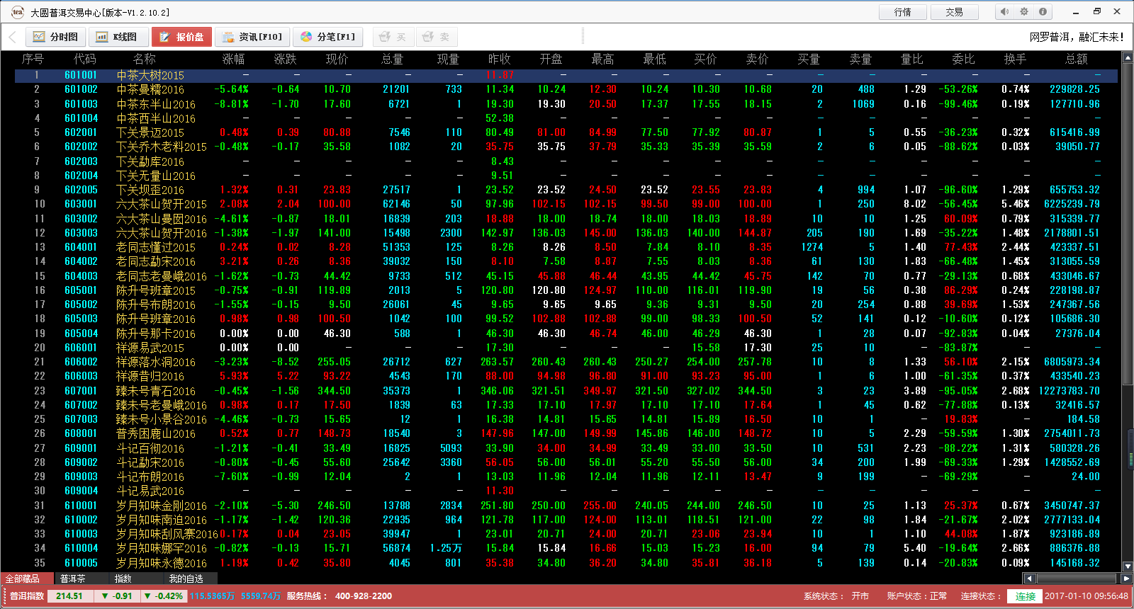 大圆普洱交易中心