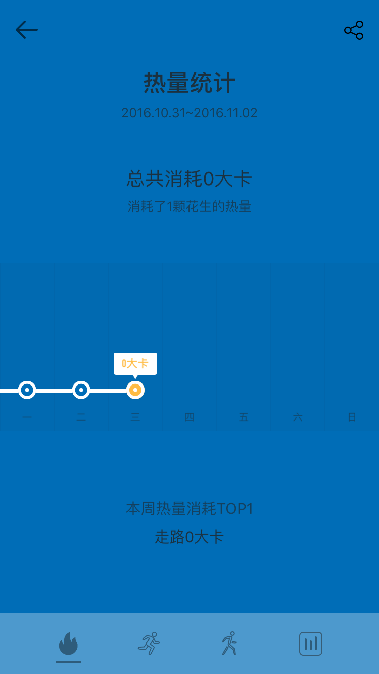 香蕉打卡